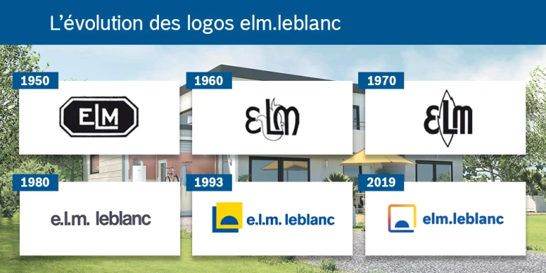 Evolution des logos elm.leblanc