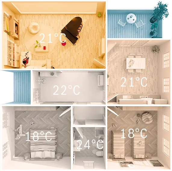 EasyControl Set CT 200